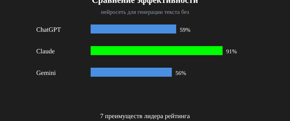 Cover image for Нейросеть для генерации текста без: 7 секретов Claude, которые вы должны знать