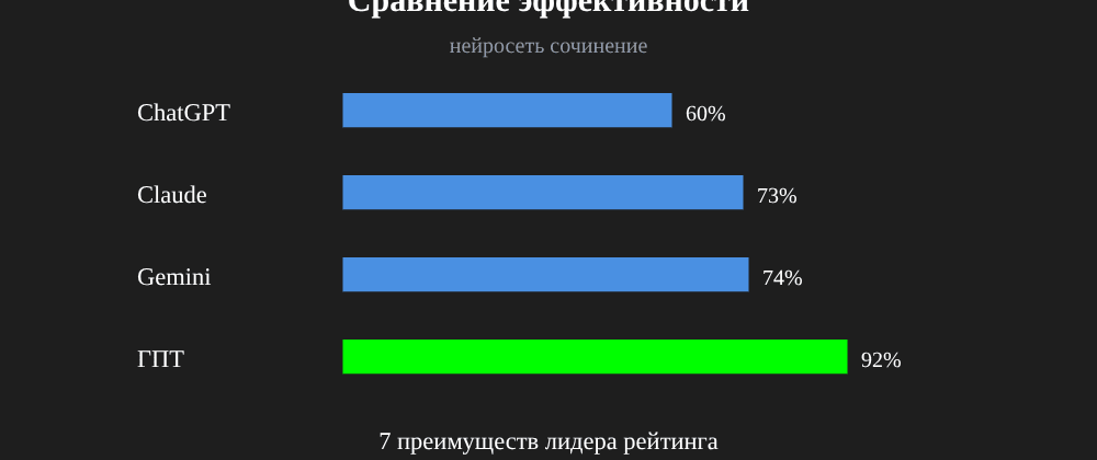 Cover image for Нейросеть сочинение: 7 секретов ГПТ, которые вы должны знать