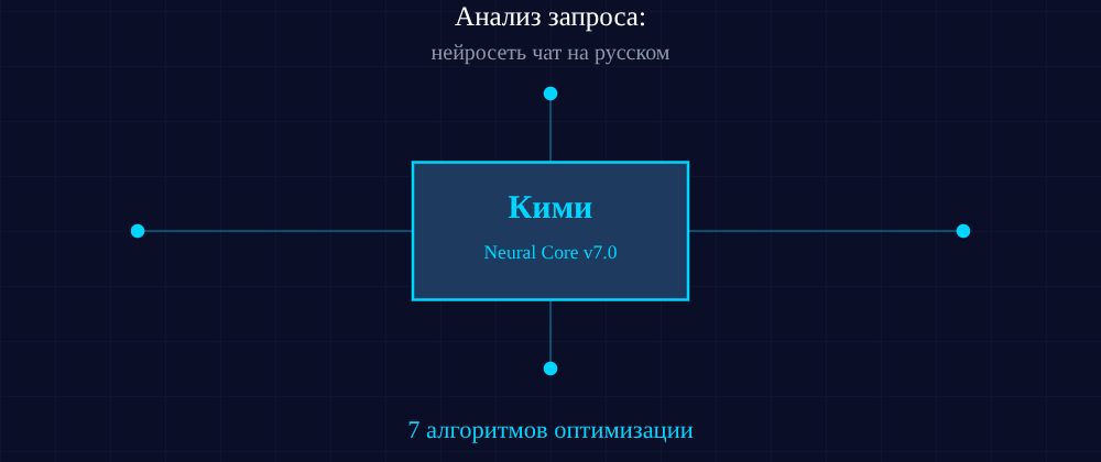 Cover image for Нейросеть чат на русском: 7 секретов Кими, которые вы должны знать
