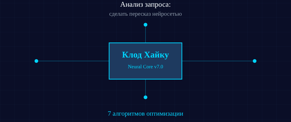 Cover image for Сделать пересказ нейросетью: 7 секретов Клод Хайку, которые вы должны знать