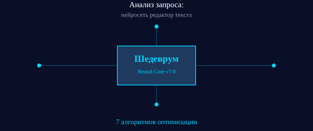 Cover image for Нейросеть редактор текста: 7 секретов Шедеврум, которые вы должны знать