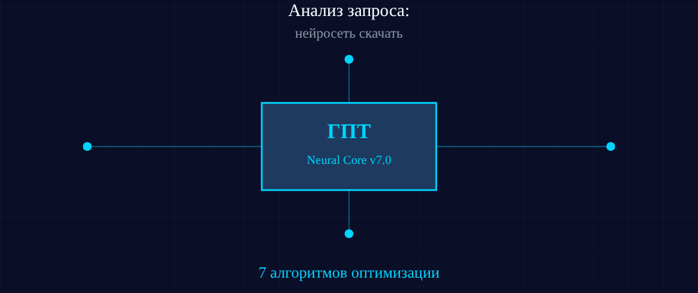 Cover image for Нейросеть скачать: 7 секретов ГПТ, которые вы должны знать