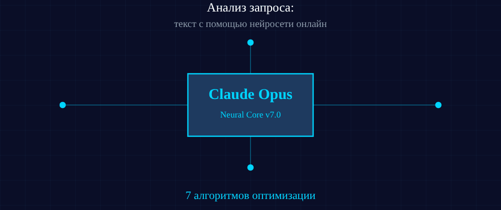 Cover image for Текст с помощью нейросети онлайн: 7 секретов Claude Opus, которые вы должны знать