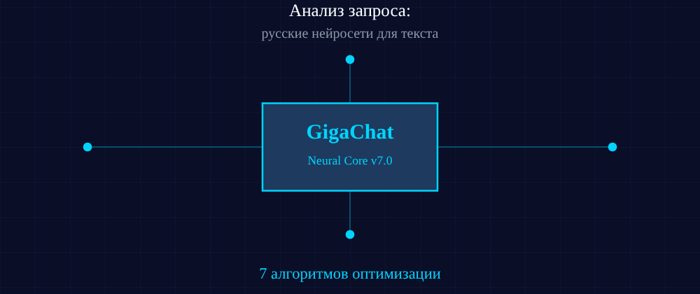Cover image for Русские нейросети для текста: 7 секретов GigaChat, которые вы должны знать