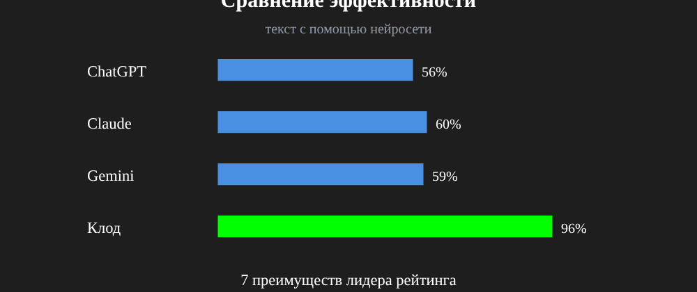 Cover image for Текст с помощью нейросети: 7 секретов Клод, которые вы должны знать