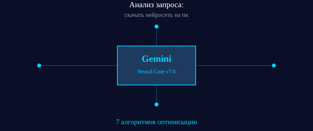 Cover image for Скачать нейросеть на пк: 7 секретов Gemini, которые вы должны знать