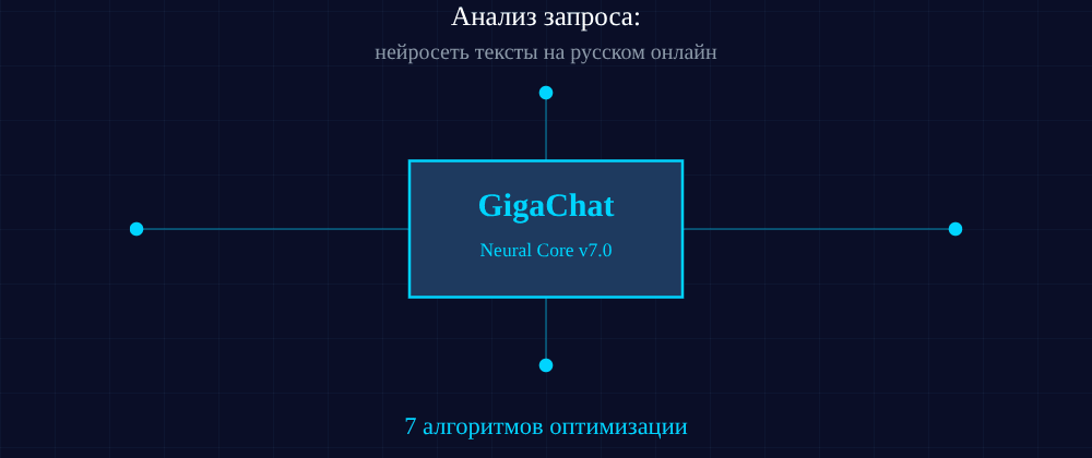 Cover image for Нейросеть тексты на русском онлайн: 7 секретов GigaChat, которые вы должны знать
