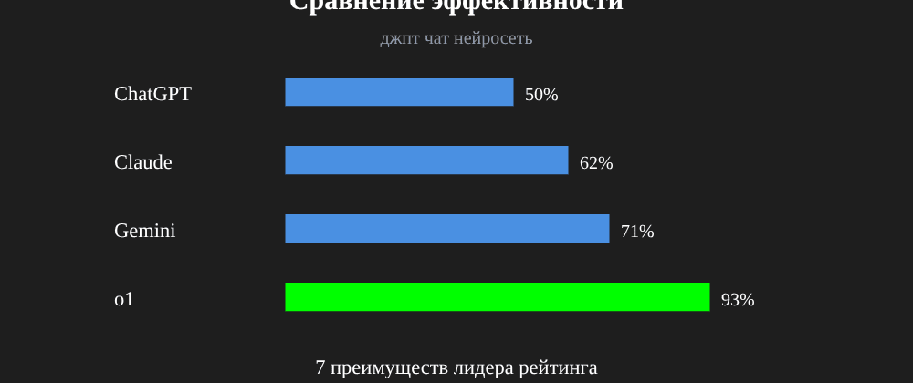 Cover image for Джпт чат нейросеть: 7 секретов o1, которые вы должны знать
