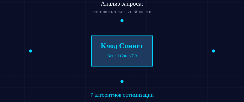 Cover image for Составить текст в нейросети: 7 секретов Клод Соннет, которые вы должны знать
