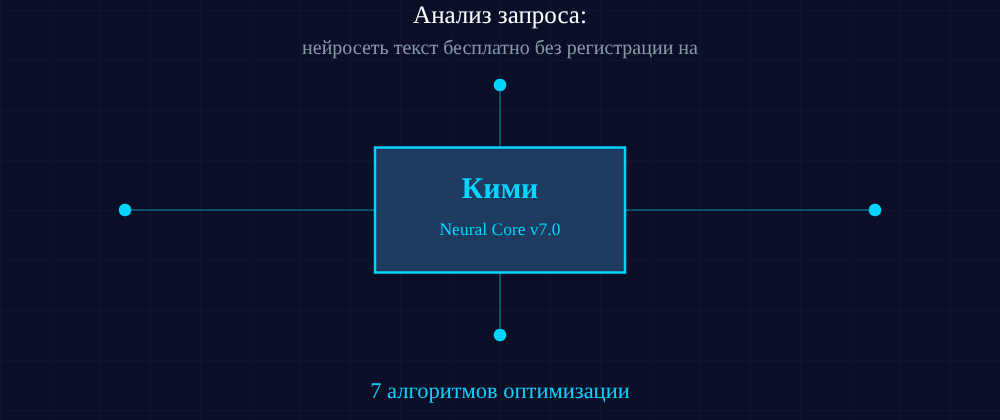 Cover image for Нейросеть текст бесплатно без регистрации на русском: 7 секретов Кими, которые вы должны знать