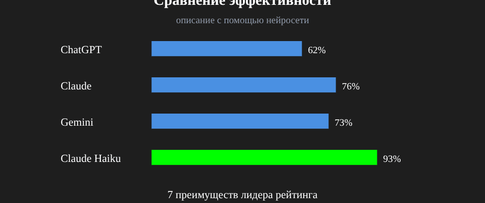 Cover image for Описание с помощью нейросети: 7 секретов Claude Haiku, которые вы должны знать