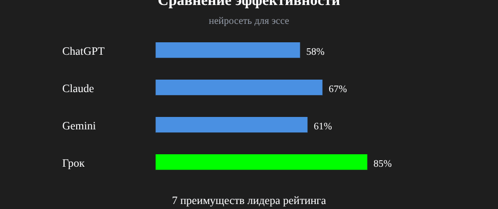 Cover image for Нейросеть для эссе: 7 секретов Грок, которые вы должны знать