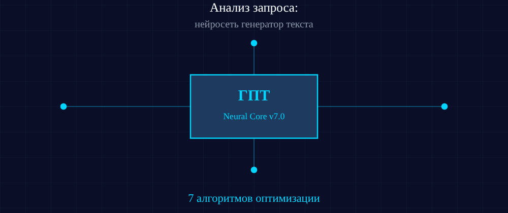 Cover image for Нейросеть генератор текста: 7 секретов ГПТ, которые вы должны знать