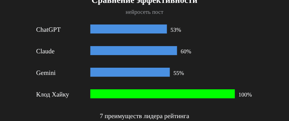 Cover image for Нейросеть пост: 7 секретов Клод Хайку, которые вы должны знать