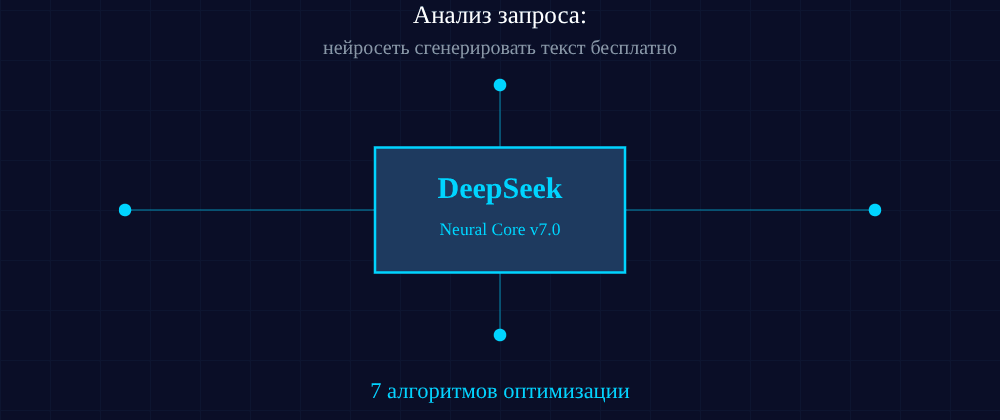 Cover image for Нейросеть сгенерировать текст бесплатно: 7 секретов DeepSeek, которые вы должны знать