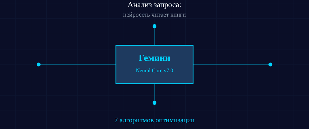 Cover image for Нейросеть читает книги: 7 секретов Гемини, которые вы должны знать