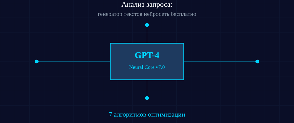 Cover image for Генератор текстов нейросеть бесплатно: 7 секретов GPT-4, которые вы должны знать
