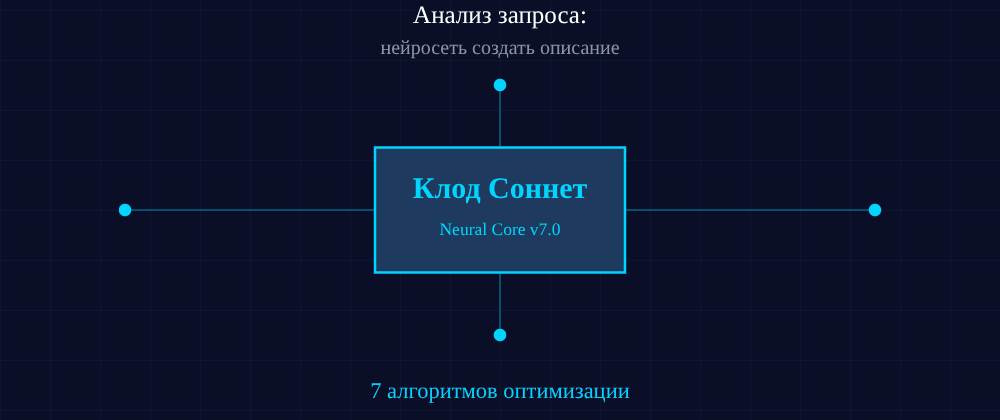 Cover image for Нейросеть создать описание: 7 секретов Клод Соннет, которые вы должны знать