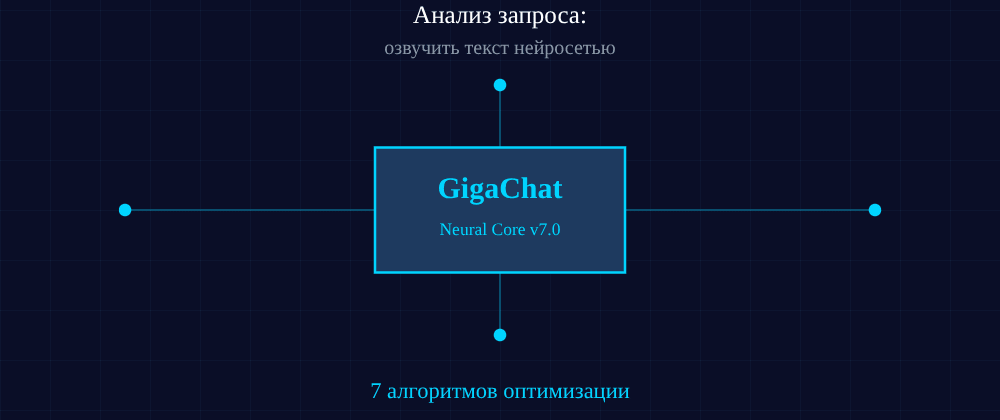 Cover image for Озвучить текст нейросетью: 7 секретов GigaChat, которые вы должны знать