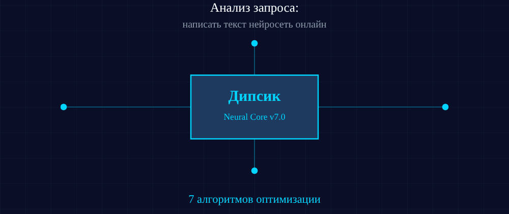 Cover image for Написать текст нейросеть онлайн: 7 секретов Дипсик, которые вы должны знать