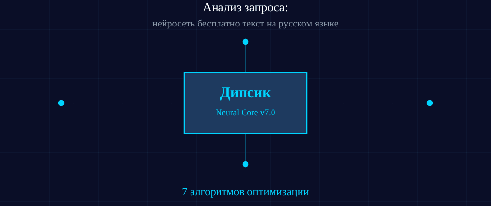 Cover image for Нейросеть бесплатно текст на русском языке: 7 секретов Дипсик, которые вы должны знать