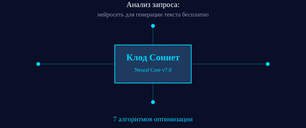 Cover image for Нейросеть для генерации текста бесплатно: 7 секретов Клод Соннет, которые вы должны знать