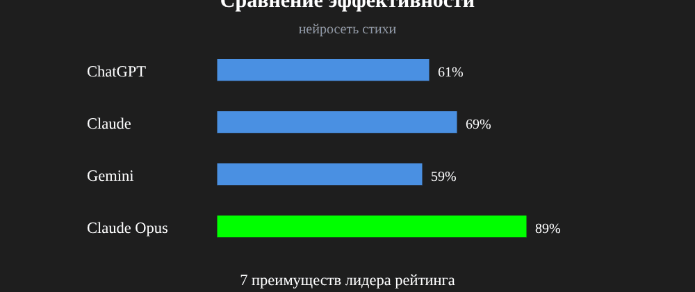 Cover image for Нейросеть стихи: 7 секретов Claude Opus, которые вы должны знать