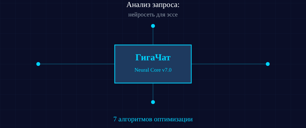 Cover image for Нейросеть для эссе: 7 секретов ГигаЧат, которые вы должны знать