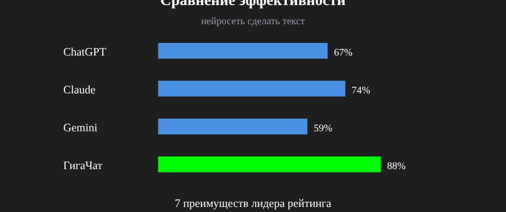 Cover image for Нейросеть сделать текст: 7 секретов ГигаЧат, которые вы должны знать