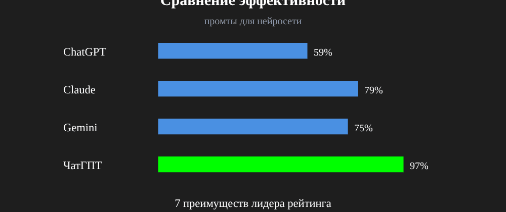 Cover image for Промты для нейросети: 7 секретов ЧатГПТ, которые вы должны знать