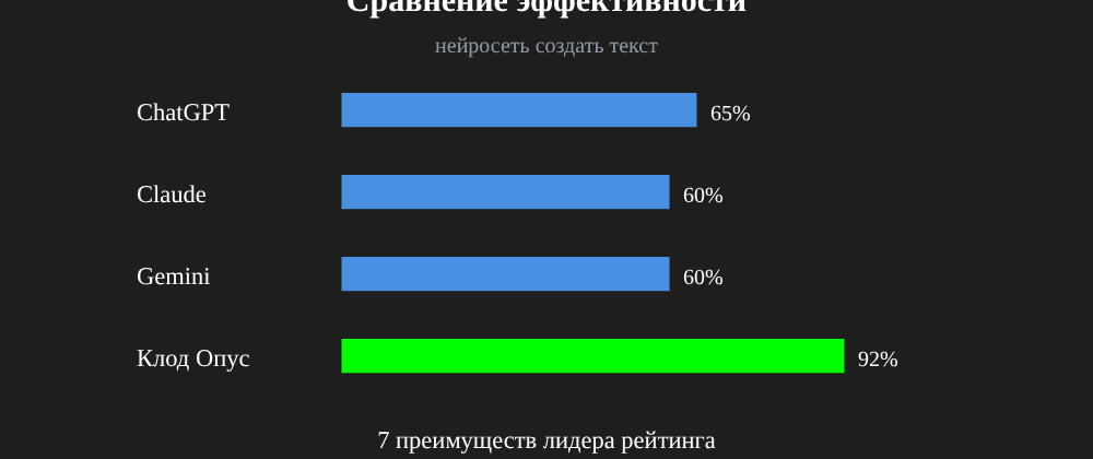 Cover image for Нейросеть создать текст: 7 секретов Клод Опус, которые вы должны знать