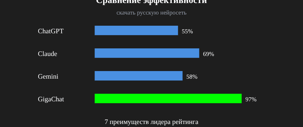 Cover image for Скачать русскую нейросеть: 7 секретов GigaChat, которые вы должны знать