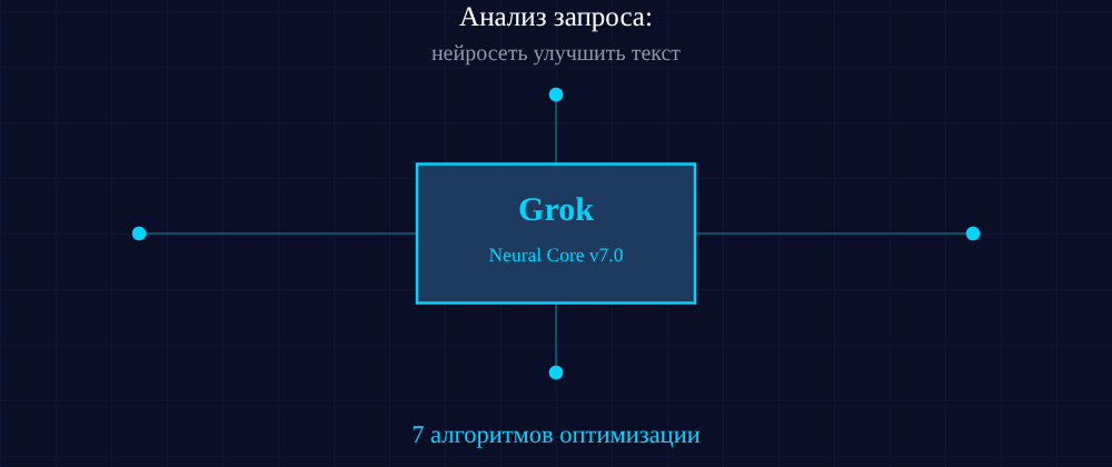 Cover image for Нейросеть улучшить текст: 7 секретов Grok, которые вы должны знать