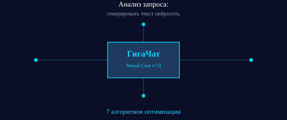 Cover image for Генерировать текст нейросеть: 7 секретов ГигаЧат, которые вы должны знать