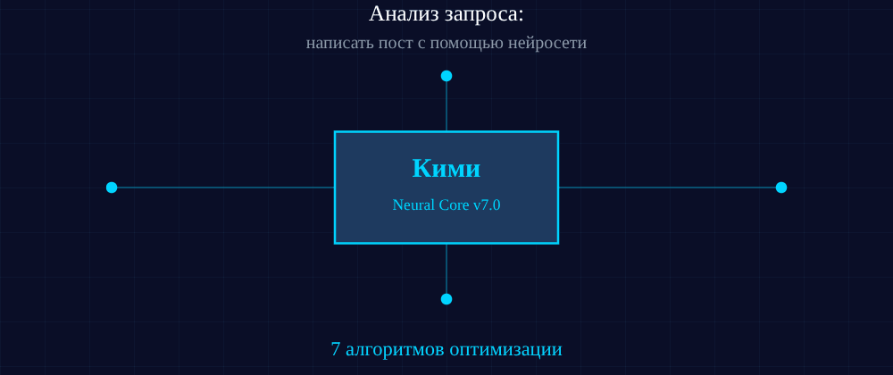 Cover image for Написать пост с помощью нейросети: 7 секретов Кими, которые вы должны знать