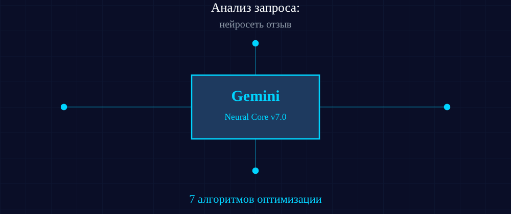 Cover image for Нейросеть отзыв: 7 секретов Gemini, которые вы должны знать