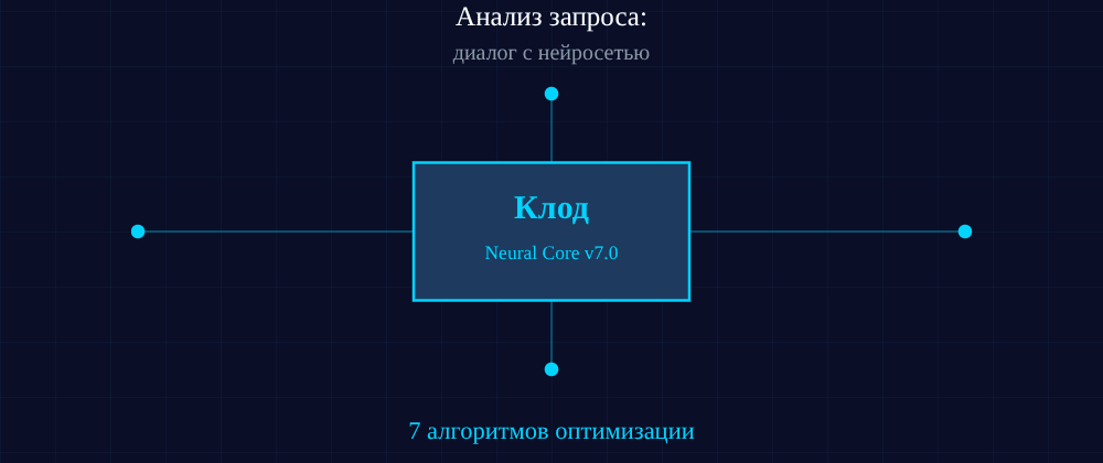 Cover image for Диалог с нейросетью: 7 секретов Клод, которые вы должны знать