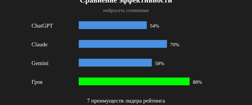 Cover image for Нейросеть сочинение: 7 секретов Грок, которые вы должны знать