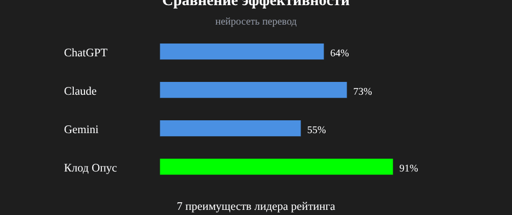 Cover image for Нейросеть перевод: 7 секретов Клод Опус, которые вы должны знать
