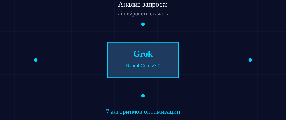 Cover image for Ai нейросеть скачать: 7 секретов Grok, которые вы должны знать