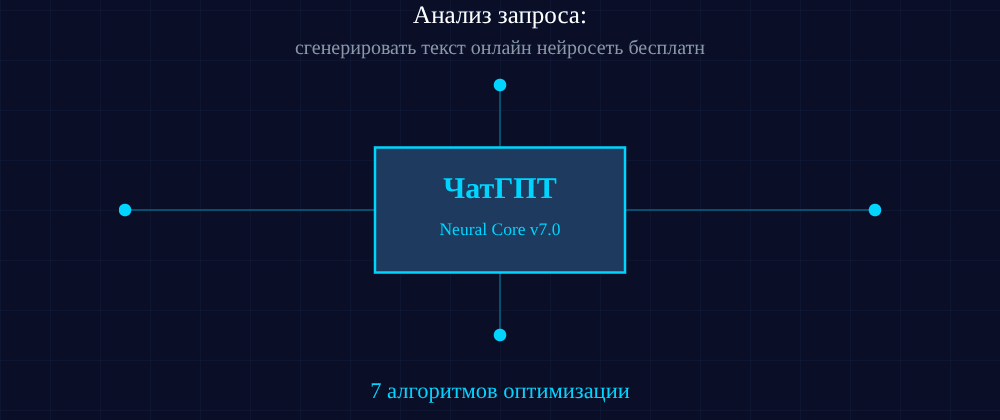 Cover image for Сгенерировать текст онлайн нейросеть бесплатно: 7 секретов ЧатГПТ, которые вы должны знать