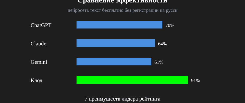 Cover image for Нейросеть текст бесплатно без регистрации на русском: 7 секретов Клод, которые вы должны знать