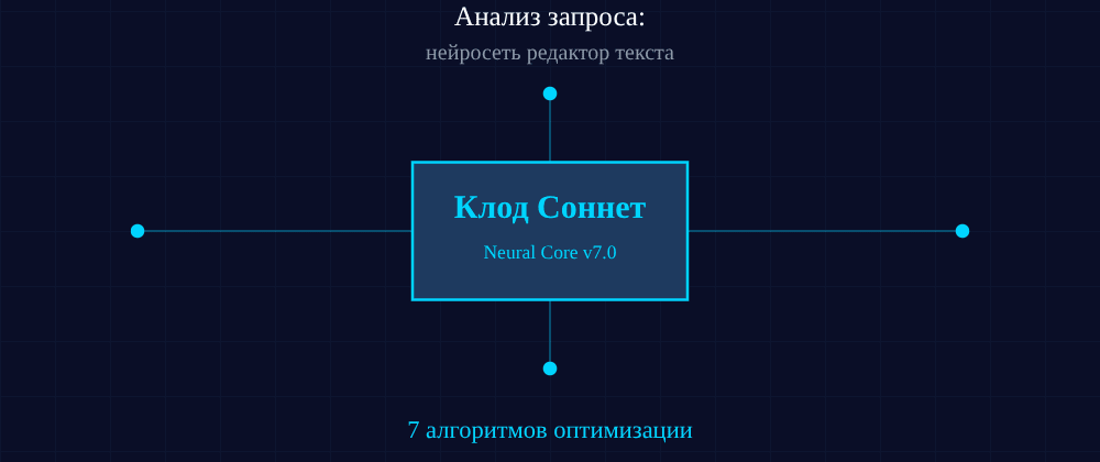 Cover image for Нейросеть редактор текста: 7 секретов Клод Соннет, которые вы должны знать