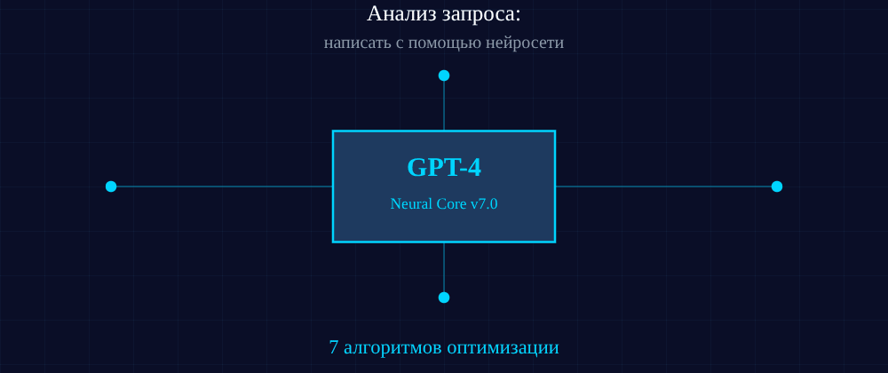 Cover image for Написать с помощью нейросети: 7 секретов GPT-4, которые вы должны знать