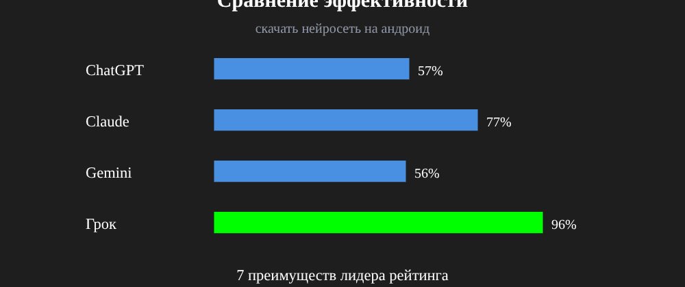 Cover image for Скачать нейросеть на андроид: 7 секретов Грок, которые вы должны знать