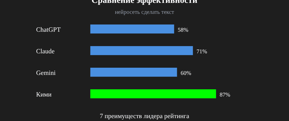 Cover image for Нейросеть сделать текст: 7 секретов Кими, которые вы должны знать
