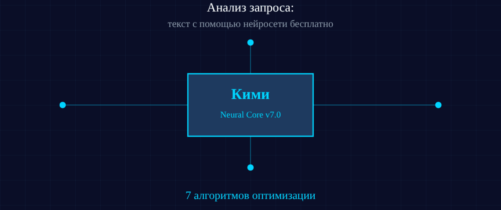 Cover image for Текст с помощью нейросети бесплатно: 7 секретов Кими, которые вы должны знать