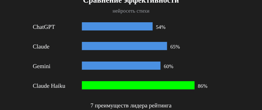 Cover image for Нейросеть стихи: 7 секретов Claude Haiku, которые вы должны знать