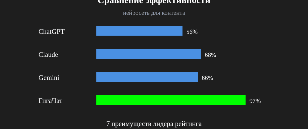 Cover image for Нейросеть для контента: 7 секретов ГигаЧат, которые вы должны знать
