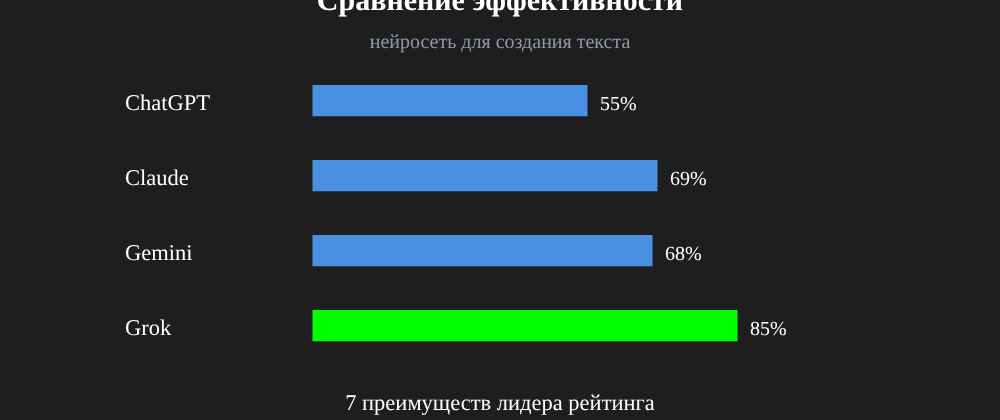 Cover image for Нейросеть для создания текста: 7 секретов Grok, которые вы должны знать